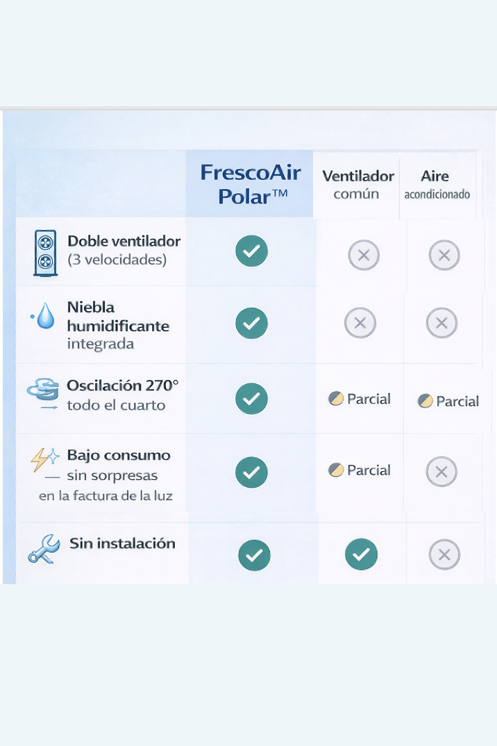¿Por qué FrescoAir Polar™️ y no lo de siempre?
